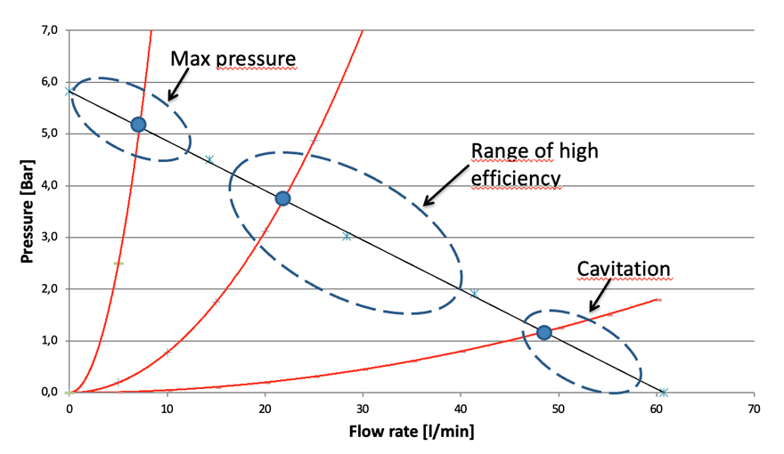 Inverter Adaptive System